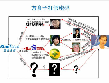 方舟子“蓝方”组合成公关经典案例AG真人游戏平台入口蓝色光标+(图2)