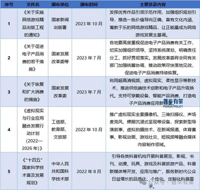 能操控设备行业细分市场调研及投资可行性分析报告AG真人游戏平台2024-2030年电子游戏智(图2)